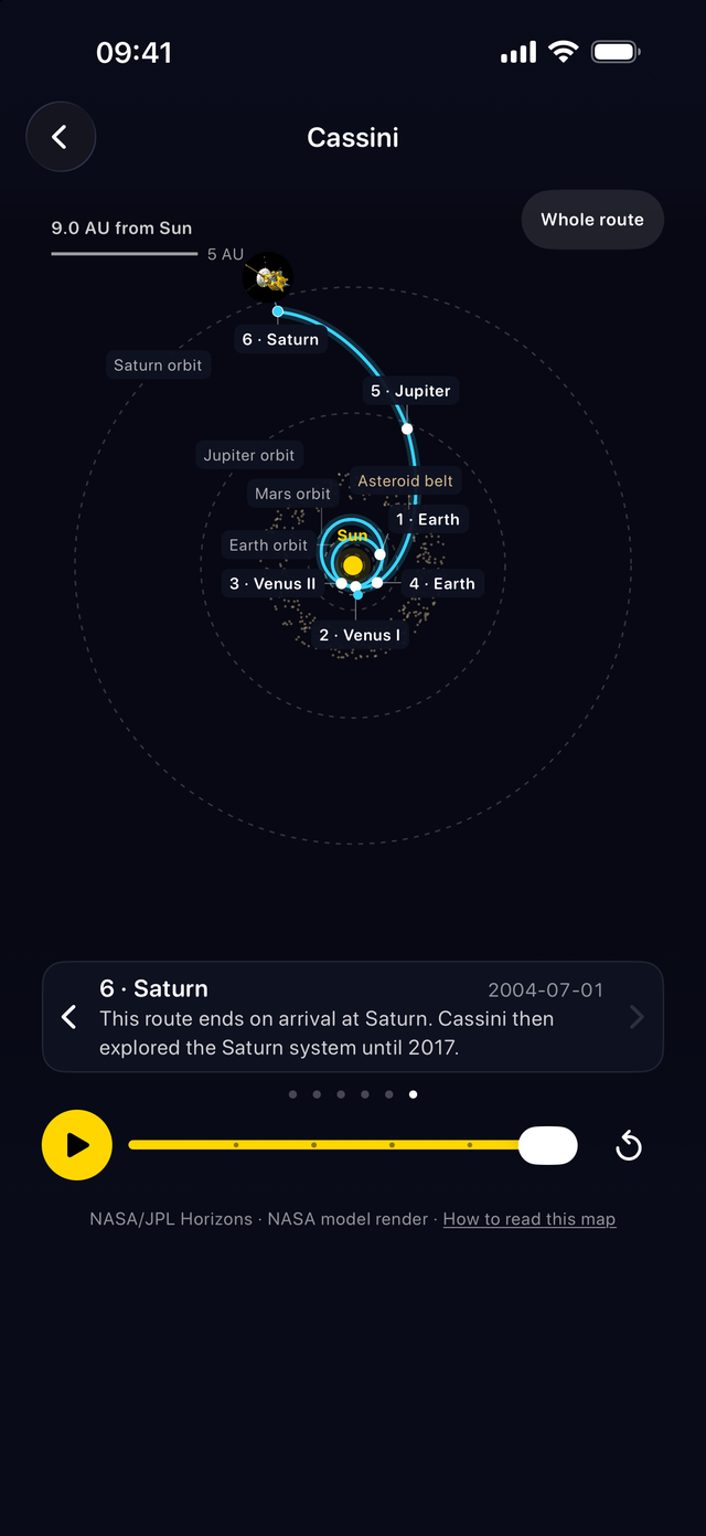 Fly the mission: Cassini's whole route on a map of the solar system, from Earth past Venus twice, Earth again and Jupiter to Saturn, with a timeline under it